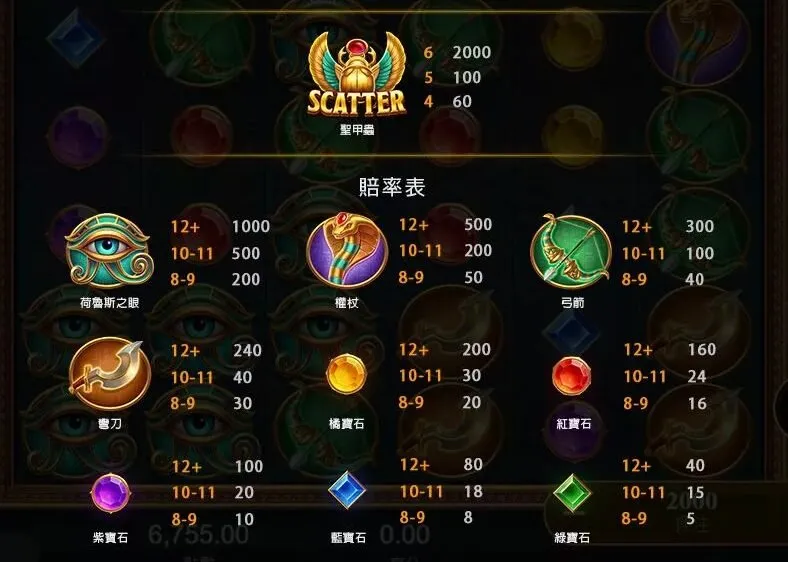 戰神賽特怎麼玩?ATG老虎機盤面、RTP與免費遊戲重點 3 ATG戰神賽特符號代表
