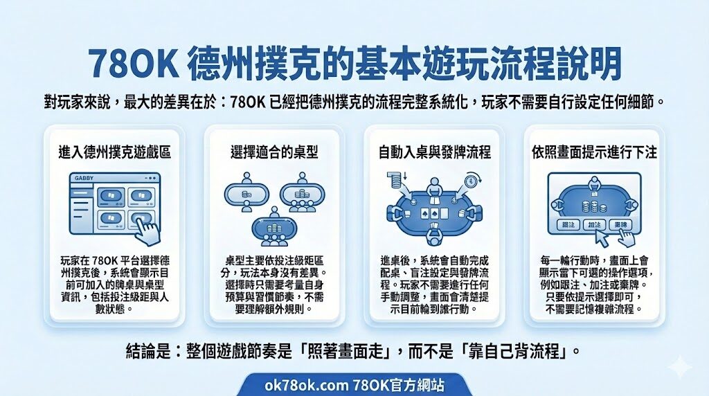 TU德州撲克玩法完整介紹|桌型、流程與實際操作一次看懂 4 image 12 12