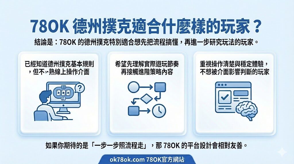 TU德州撲克玩法完整介紹|桌型、流程與實際操作一次看懂 6 image 12 14