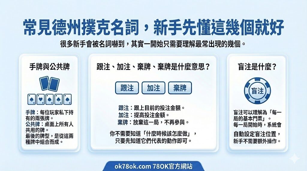 德州撲克新手入門指南|規則、牌型與基本名詞一次看懂(TU 棋牌教學) 6 image 12 17