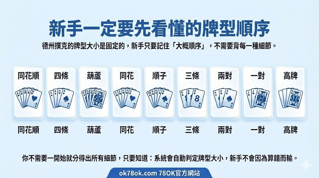 德州撲克新手入門指南|規則、牌型與基本名詞一次看懂(TU 棋牌教學) 5 image 12 20