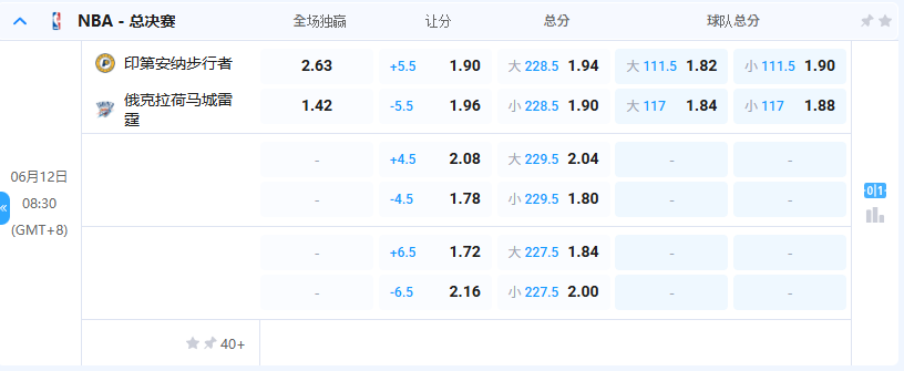 NBA總決賽投注指南:串關策略、讓分觀察與大小分玩法建議(TU 專業分析) 4 image 4