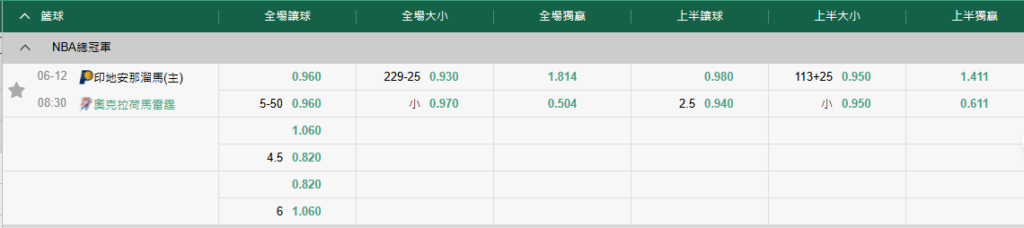 NBA總決賽投注指南:串關策略、讓分觀察與大小分玩法建議(TU 專業分析) 3 image 5