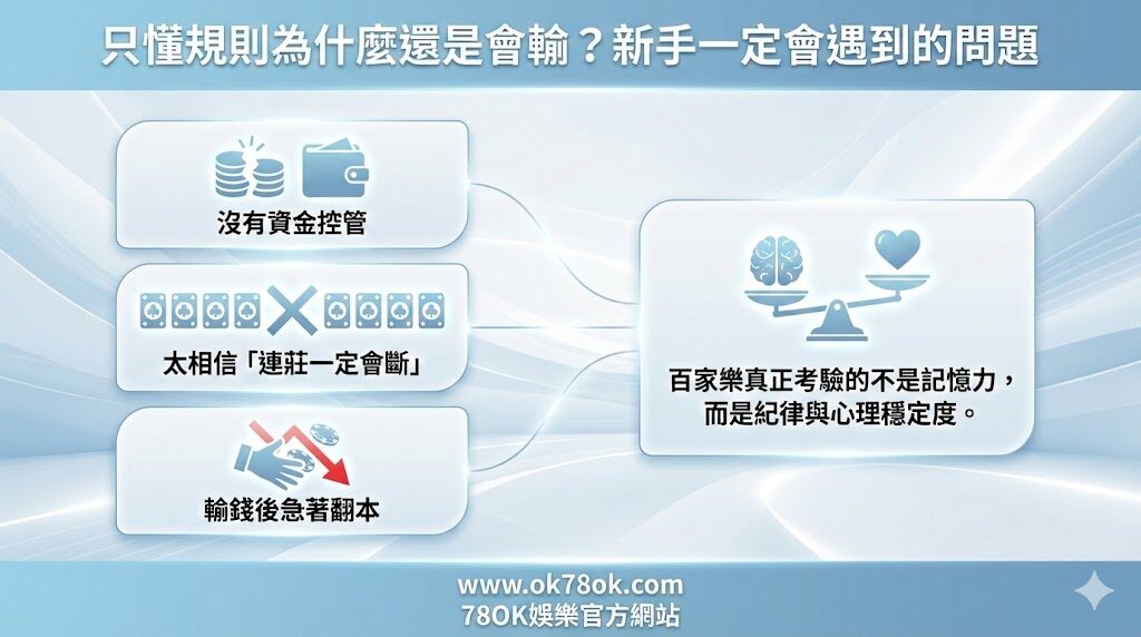 百家樂新手必看!基礎規則與投注技巧一次搞懂|TU娛樂城|註冊立即送88 7 百家樂規則與實戰教學圖片6