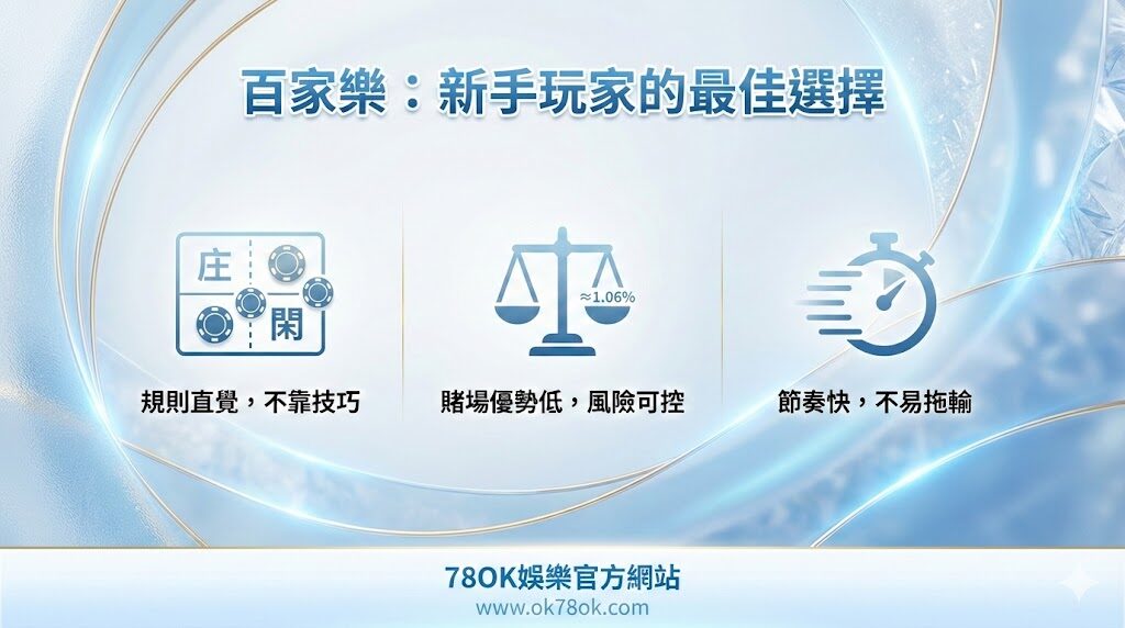 百家樂新手必看!基礎規則與投注技巧一次搞懂|TU娛樂城|註冊立即送88 3 百家樂牌桌佈局與莊閒投注區域說明