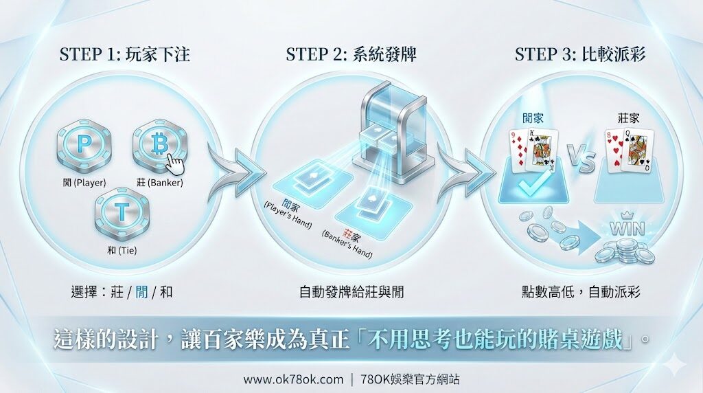 百家樂新手必看!基礎規則與投注技巧一次搞懂|TU娛樂城|註冊立即送88 5 百家樂賠率表:莊家閒家和局賠率一覽