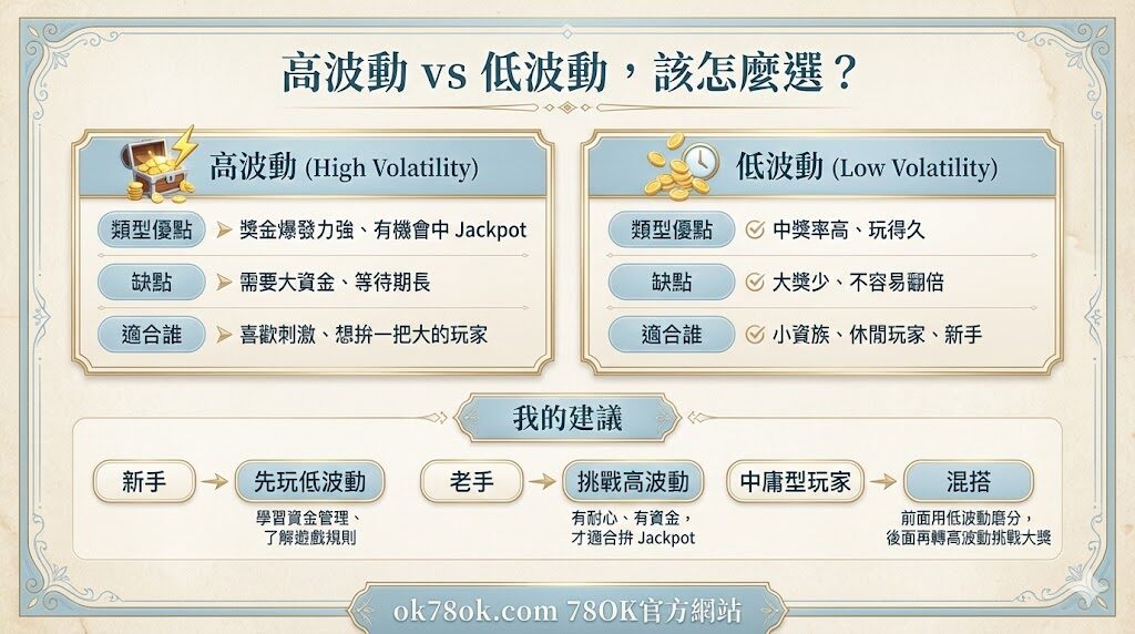 高波動老虎機真的比較容易爆分嗎?低波動老虎機玩家必看的出分技巧 7 image 9 42