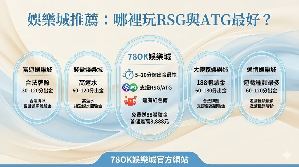 2026高RTP電子遊戲推薦|RSG、ATG較高返還率老虎機完整攻略(TU娛樂專屬活動解析) 5 2026高RTP電子遊戲推薦|RSG、ATG較高返還率老虎機完整攻略(TU娛樂城專屬活動解析)