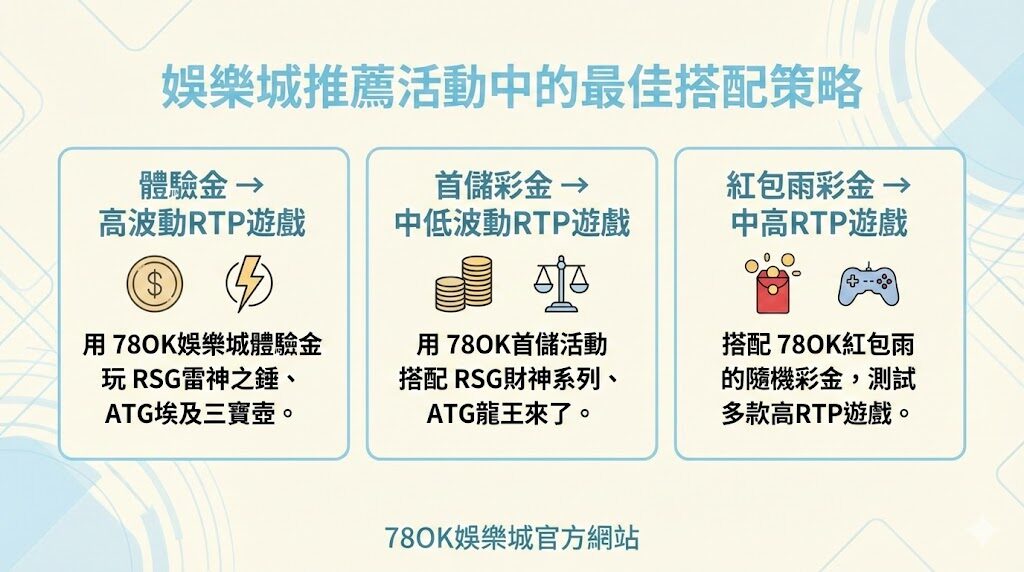 2026高RTP電子遊戲推薦|RSG、ATG較高返還率老虎機完整攻略(TU娛樂專屬活動解析) 6 2026高RTP電子遊戲推薦|RSG、ATG較高返還率老虎機完整攻略(TU娛樂城專屬活動解析)