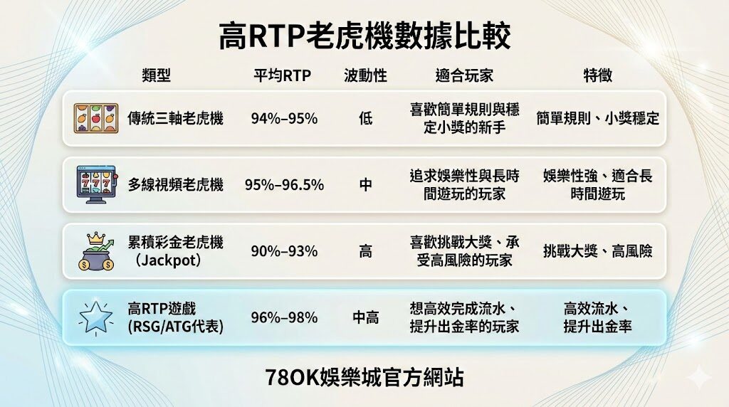 2026高RTP電子遊戲推薦|RSG、ATG較高返還率老虎機完整攻略(TU娛樂專屬活動解析) 3 2026高RTP電子遊戲推薦|RSG、ATG較高返還率老虎機完整攻略(TU娛樂城專屬活動解析)