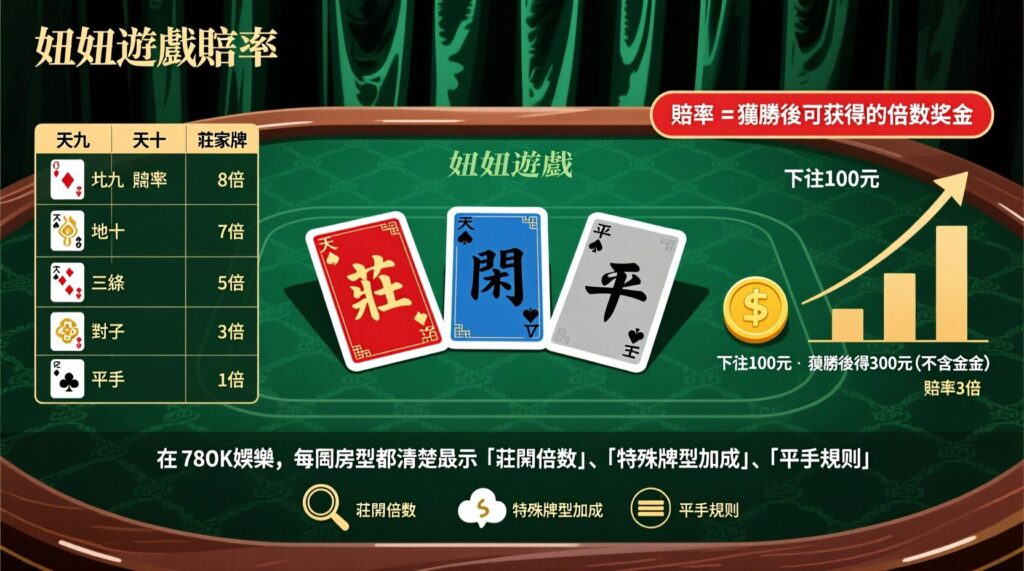 妞妞賠率表完整解析【2026】|各牌型賠率、莊家優勢與押注策略 3 image 5 11