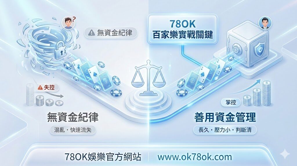 百家樂資金管理｜TU娛樂城實戰應用