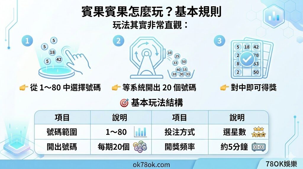 賓果賓果怎麼玩?完整玩法教學、星數規則與中獎方式一次看懂【TU娛樂】 4 image 17 12