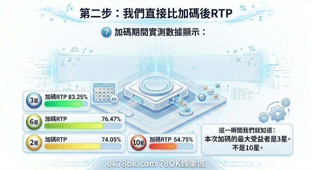 台灣彩券賓果賓果加碼怎麼買?TU娛樂編輯群實測3星4倍打法完整教學 5 image 2