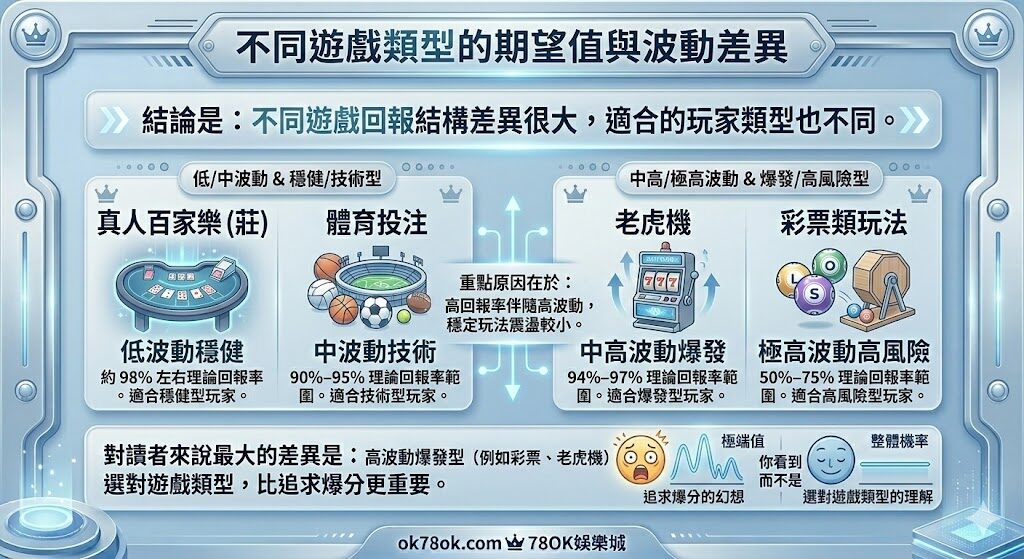 什麼是期望值?在 TU娛樂城 玩遊戲前一定要懂的核心觀念 5 image 21