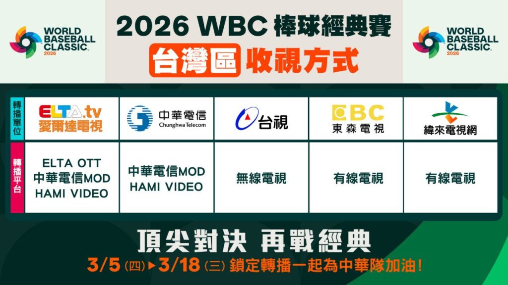 經典賽熱身賽突發取消|2026 WBC 中華隊宮崎備戰轉向,賽程、轉播與投手調度重點一次看 5 image 26