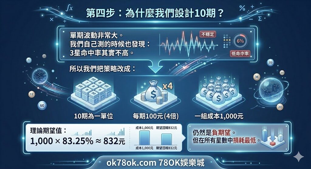 台灣彩券賓果賓果加碼怎麼買?TU娛樂編輯群實測3星4倍打法完整教學 6 image 4