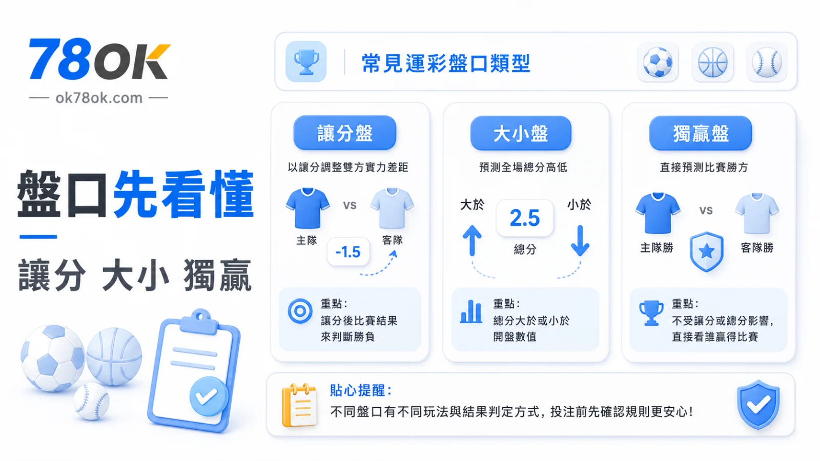 SUPER體育運彩怎麼看?賽事玩法、盤口條件、預算安排與風險提醒 2 盤口先看懂插圖,整理讓分、大小與獨贏三種常見盤口