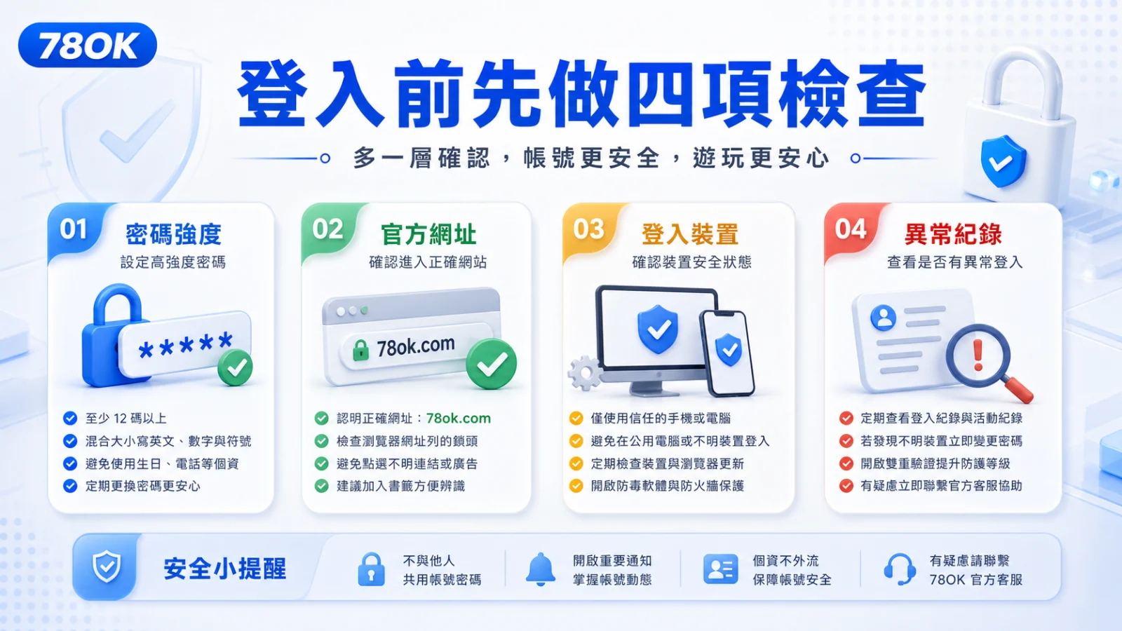 娛樂城帳號安全檢查:密碼、登入異常、假客服與資料保護 2 TU 帳號登入前四項檢查,包含密碼強度、官方網址、登入裝置與異常紀錄