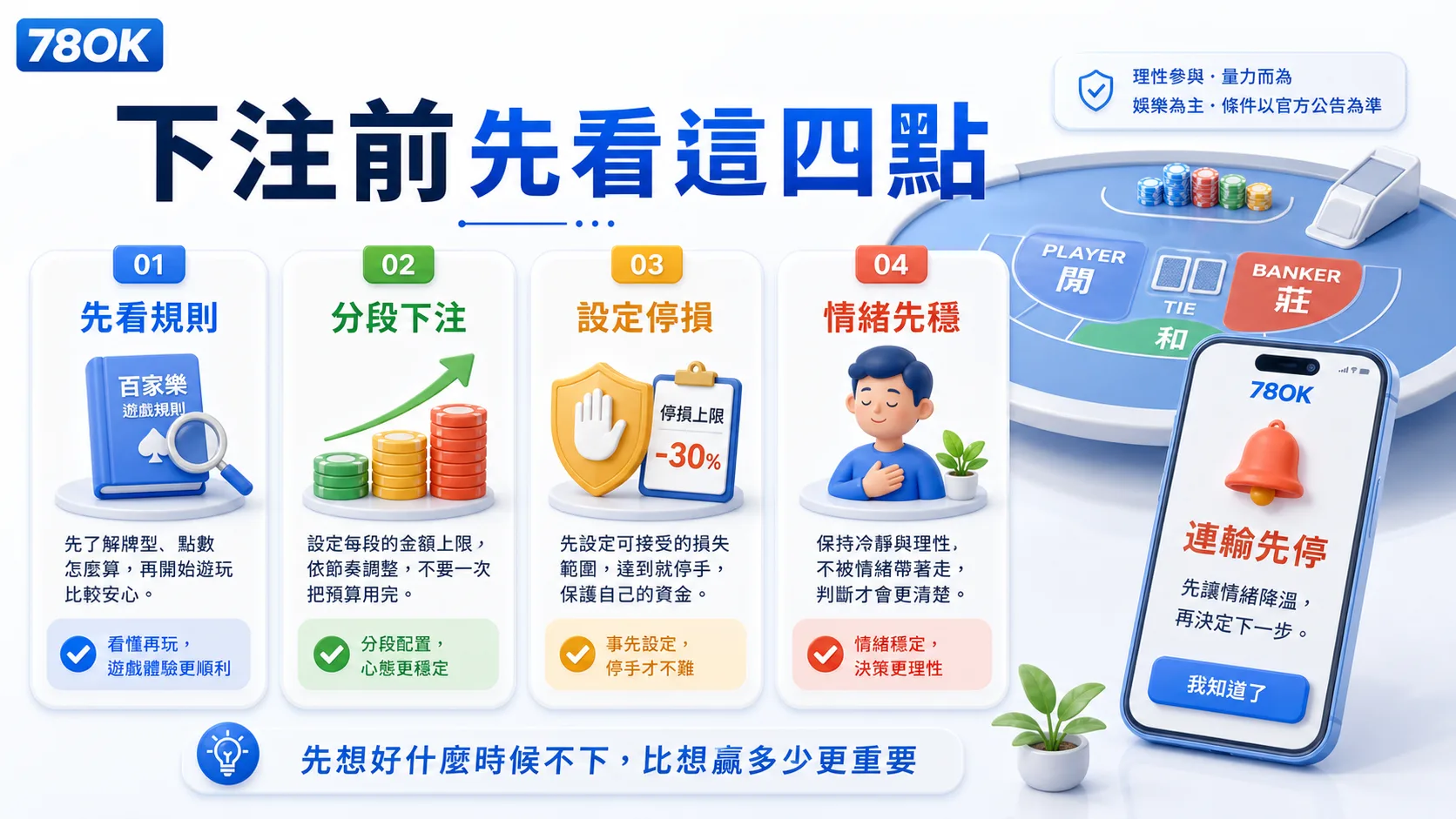 百家樂策略怎麼看?下注節奏、資金安排與停手重點整理 2 TU 百家樂下注前檢查、規則理解與節奏整理圖