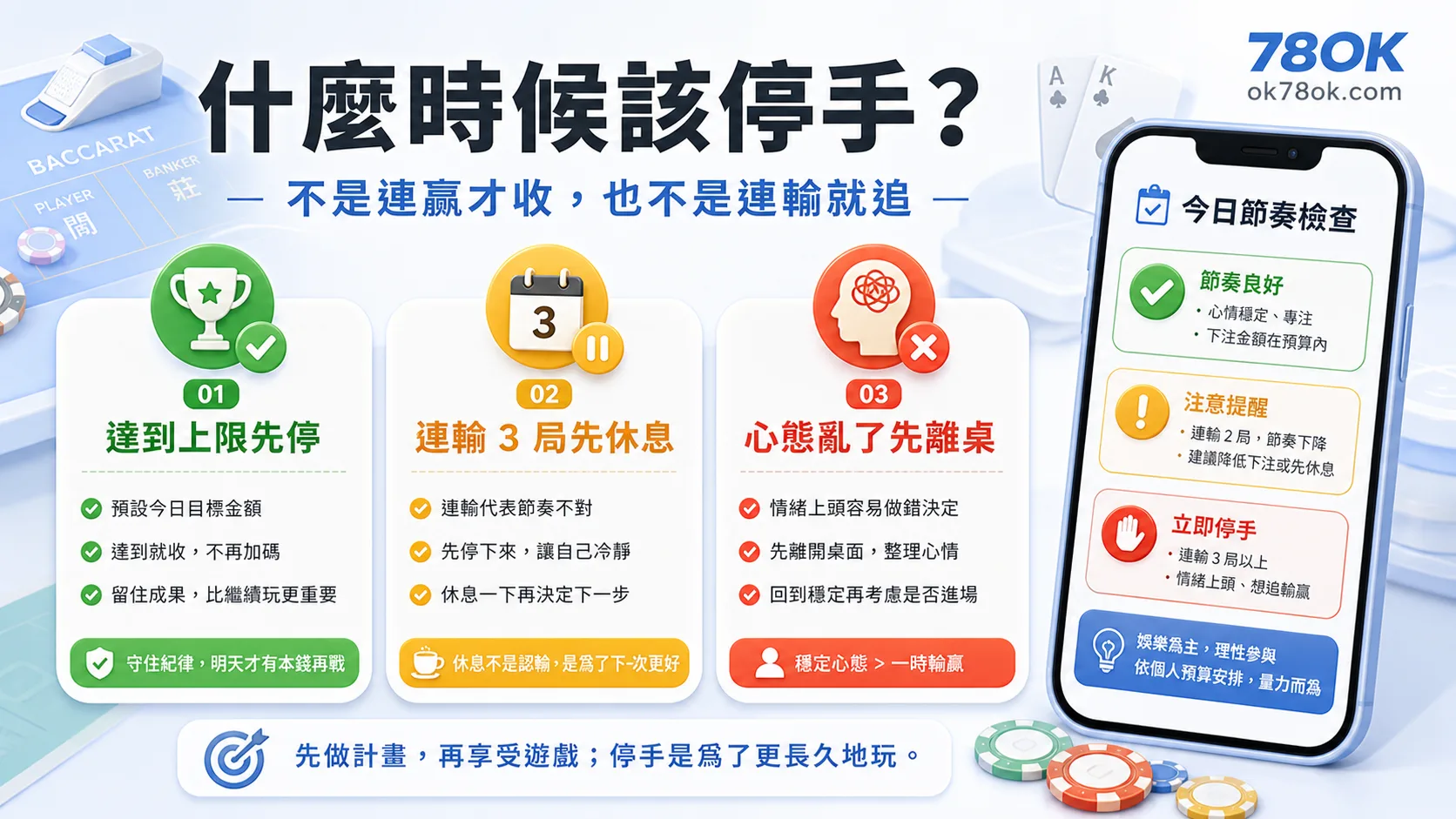 百家樂策略怎麼看?下注節奏、資金安排與停手重點整理 3 TU 百家樂停手條件、連輸休息與節奏檢查圖
