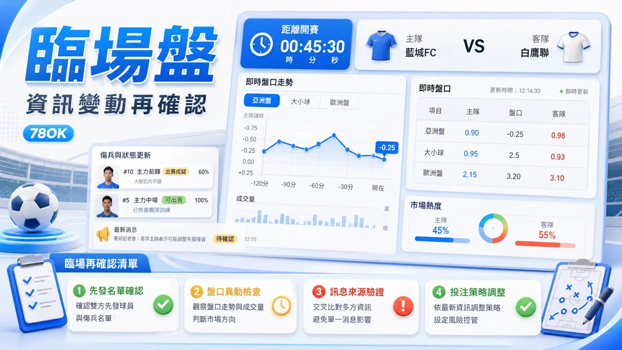 盤口是什麼?新手一次看懂運彩盤口的真正用意與判讀技巧 5 TU 臨場盤資訊變動再確認示意圖