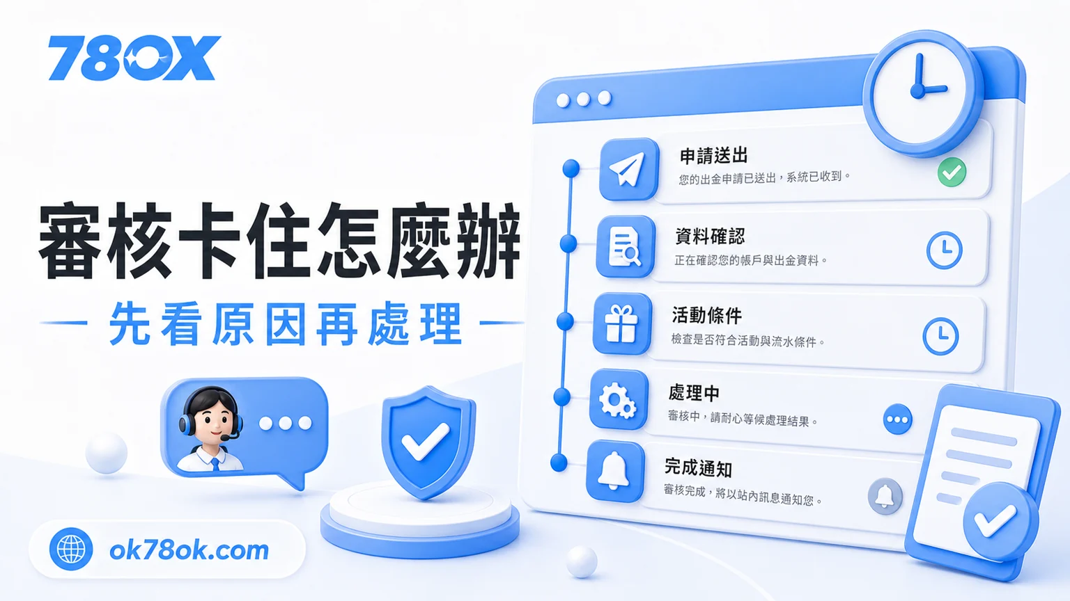 TU出金安全檢查|提款流程、審核重點與常見延遲原因 3 TU 提款審核流程狀態,包含申請送出、資料確認、活動條件、處理中與完成通知