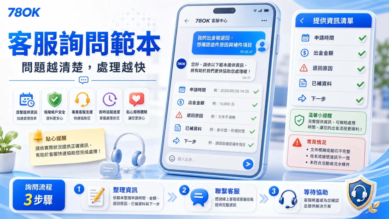 TU 出金退回客服詢問範本，包含申請時間、出金金額、退回原因、已補資料與下一步