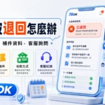 TU 出金被退回處理流程、退件原因、補件資料與客服詢問多色示意圖