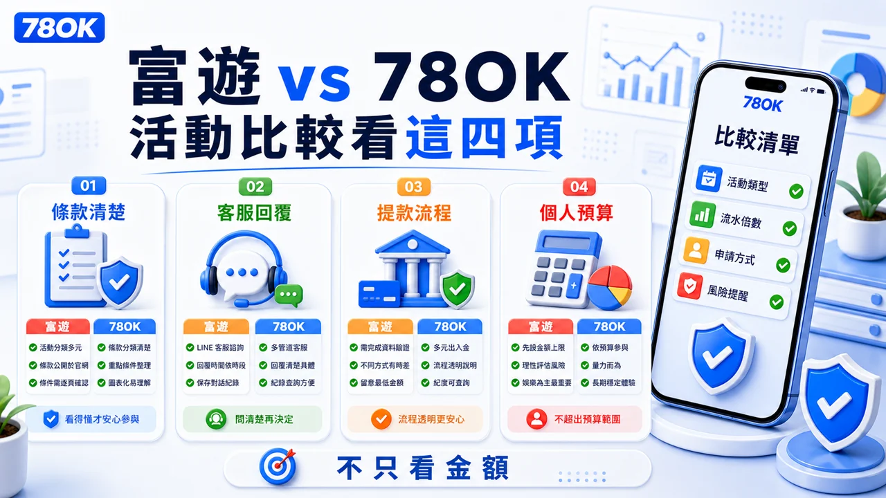 富遊與 TU 活動比較檢查圖，提醒讀者從條款清楚、客服回覆、提款流程與個人預算比較