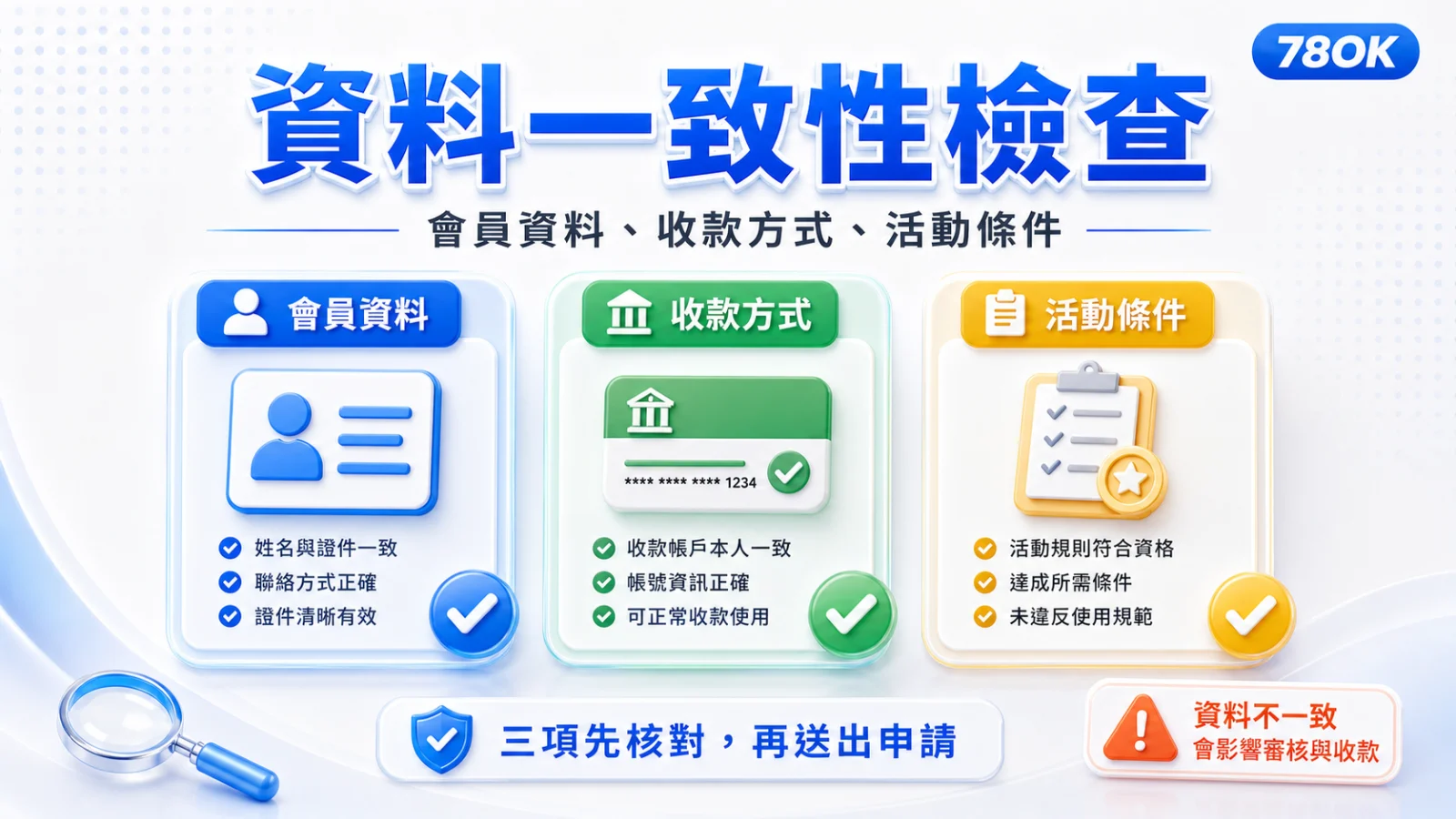 TU 會員資料、收款方式與活動條件一致性多色示意圖