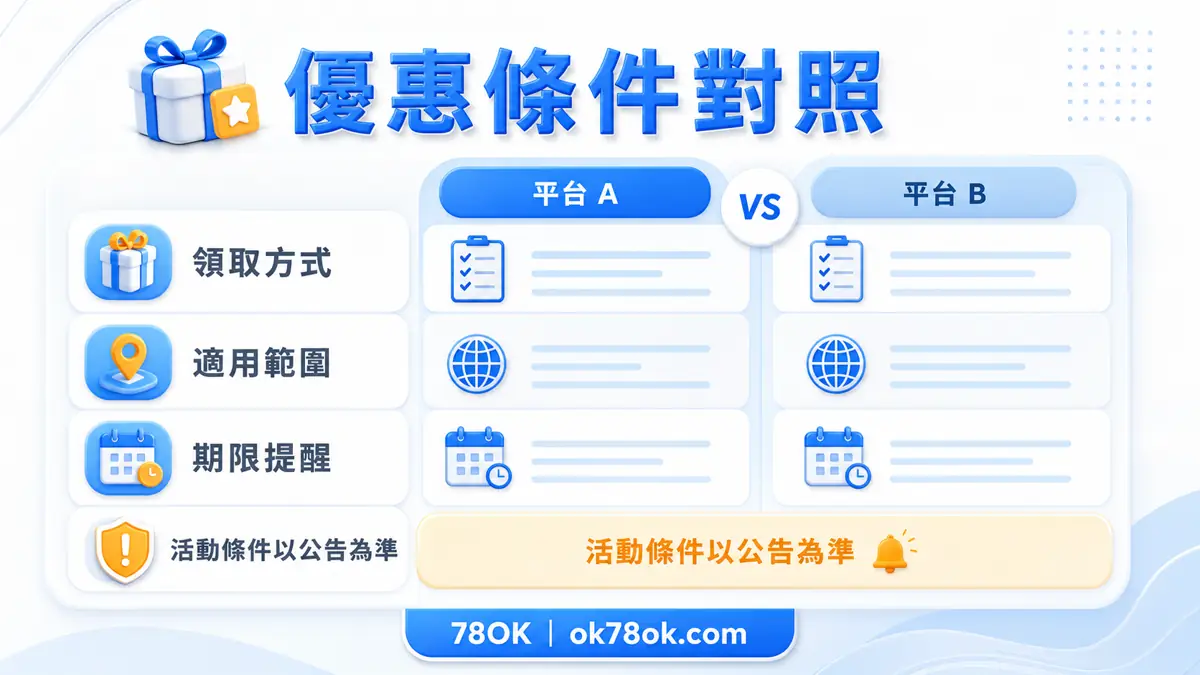 TU娛樂城玩家評價怎麼看?出金、客服、遊戲體驗與查證重點整理 3 TU 優惠條件對照圖,提醒確認領取方式、適用範圍與期限
