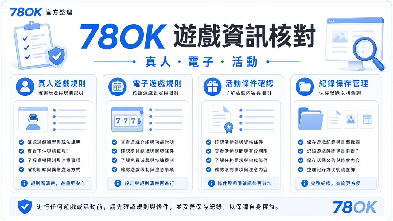 TU 遊戲資訊核對圖，包含真人、電子與活動