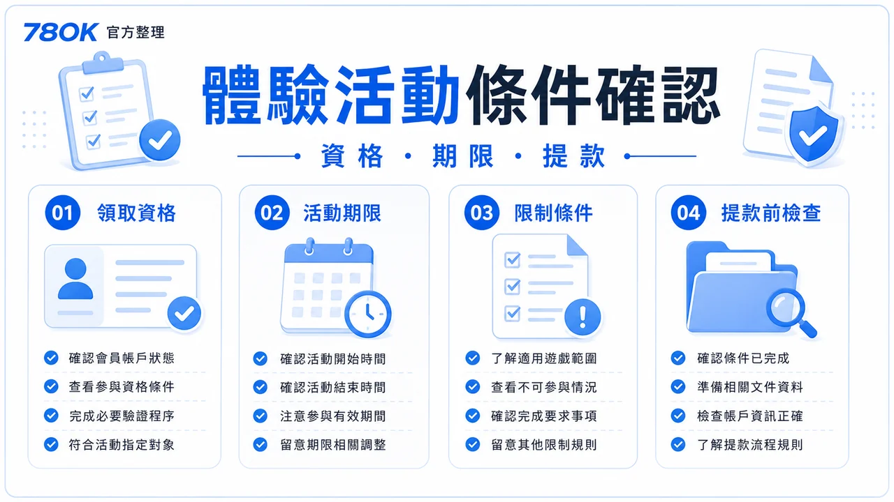 TU 體驗活動條件圖，包含資格、期限與提款