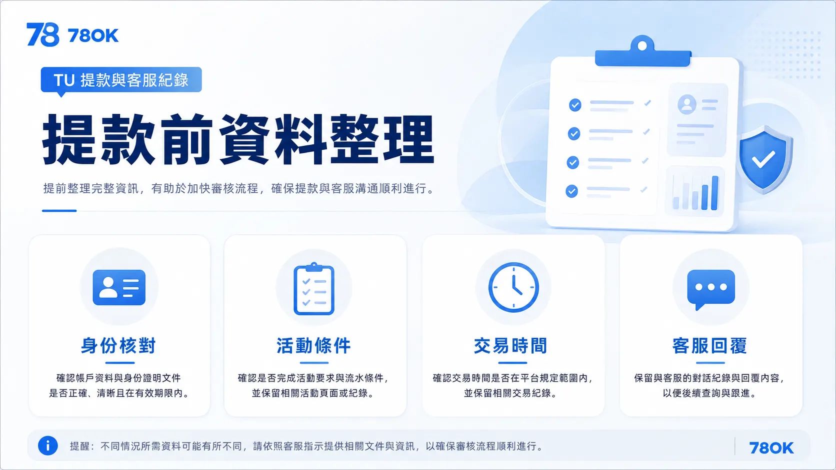 TU TU 提款資料整理圖，整理身份核對、活動條件、交易時間與客服回覆