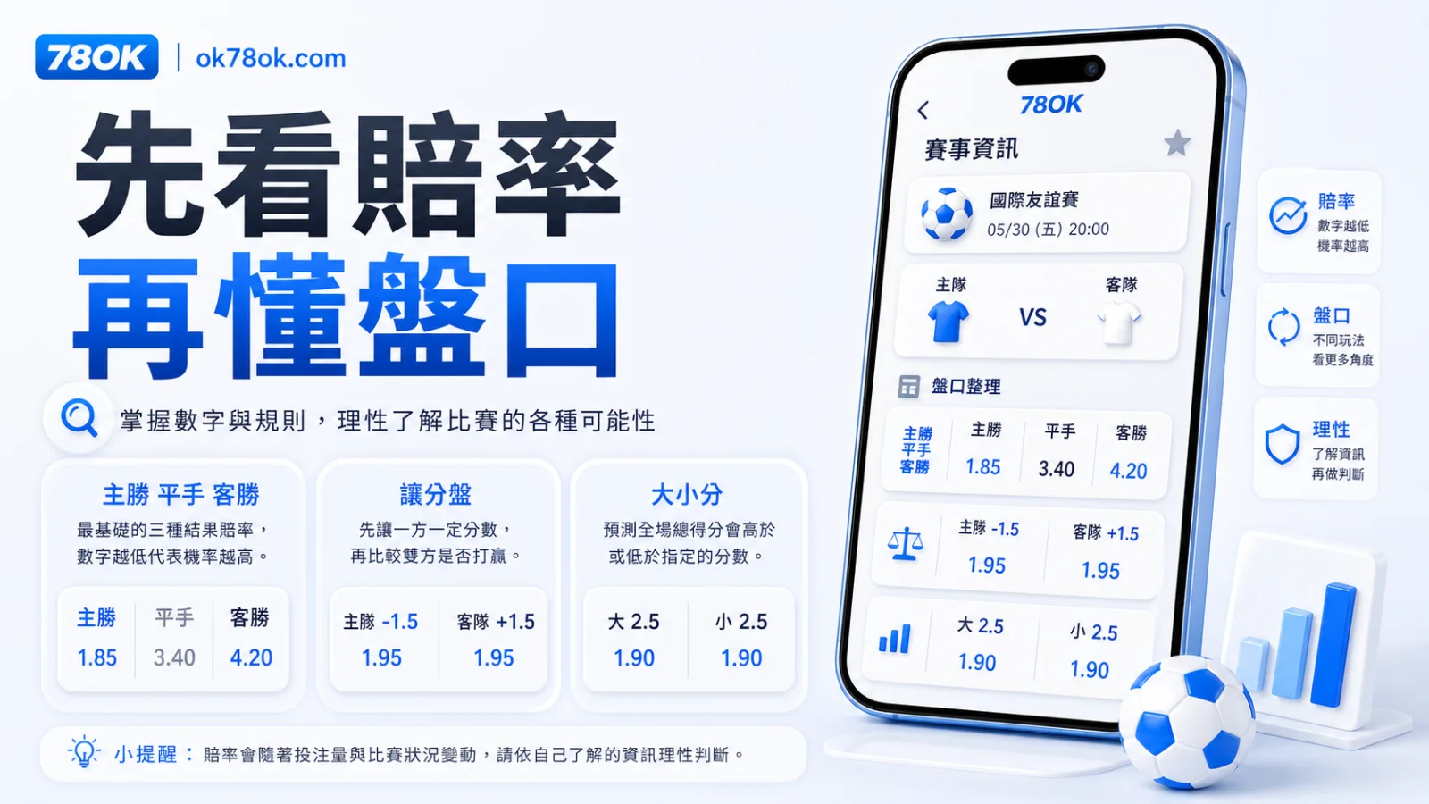 bet365 中文資訊怎麼核對?TU 整理體育投注規則與條款提醒 2 TU bet365 賠率盤口核對圖,包含盤口、賠率與時間