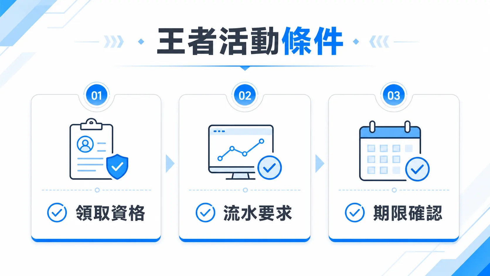 王者娛樂城資訊怎麼看?TU 官方整理活動、提款與帳戶檢查 3 TU 王者活動條件確認圖,整理領取資格、流水要求與期限確認