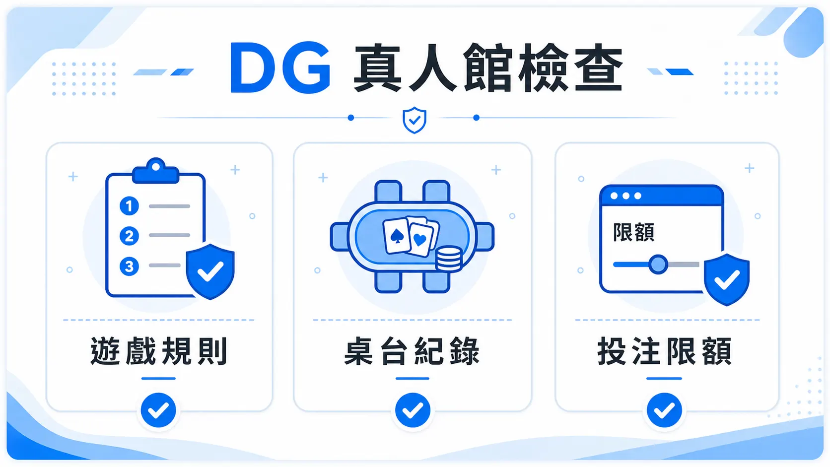 DG 真人娛樂資訊怎麼看?TU 官方整理百家樂規則、限額與提款確認 2 TU DG 真人館檢查圖,包含遊戲規則、桌台紀錄與投注限額