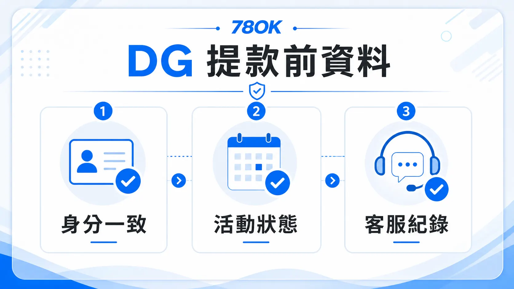 DG 真人娛樂資訊怎麼看?TU 官方整理百家樂規則、限額與提款確認 4 TU DG 提款前資料圖,包含身分一致、活動狀態與客服紀錄