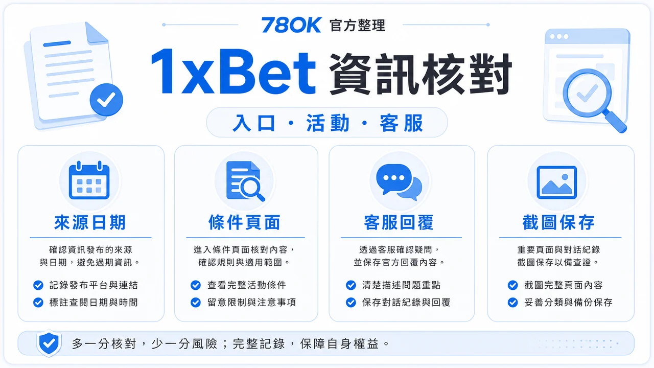 1xBet 資訊怎麼核對?TU 官方整理入口、活動與提款前檢查 2 TU 1xBet 資訊核對圖,包含來源日期、條件頁面、客服回覆與截圖保存