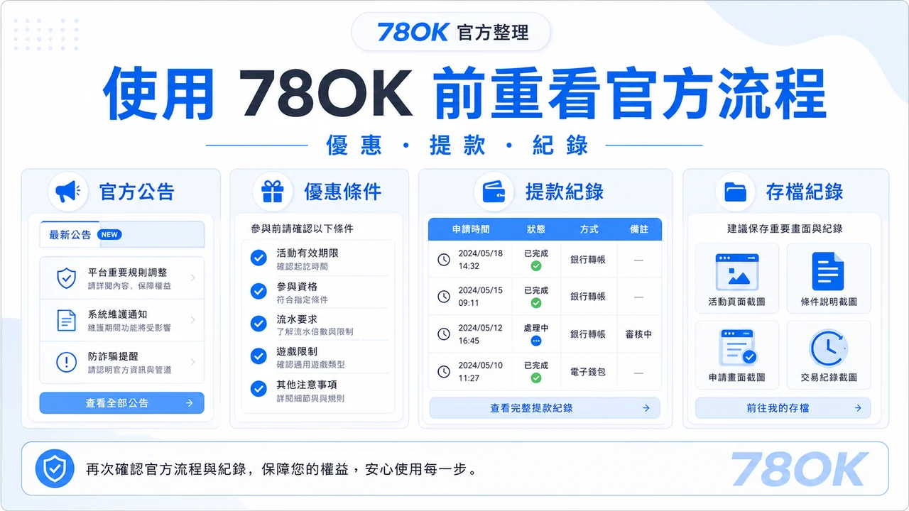 1xBet 資訊怎麼核對?TU 官方整理入口、活動與提款前檢查 4 TU 官方流程確認圖,包含優惠、提款與紀錄