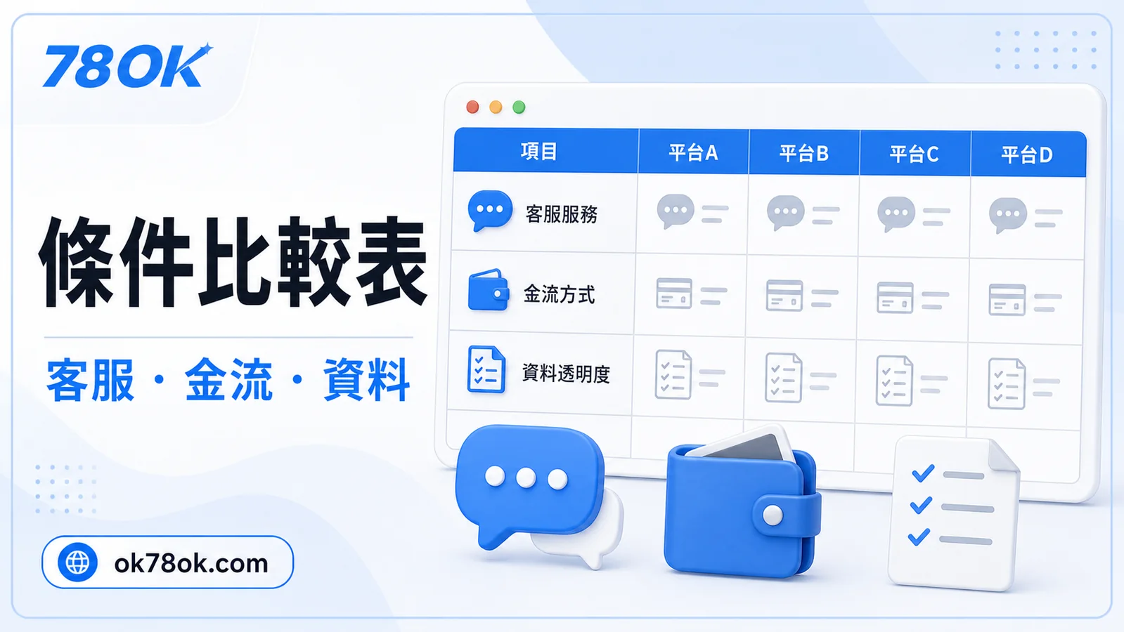 TU 皇家條件檢查圖，包含客服、金流與資料