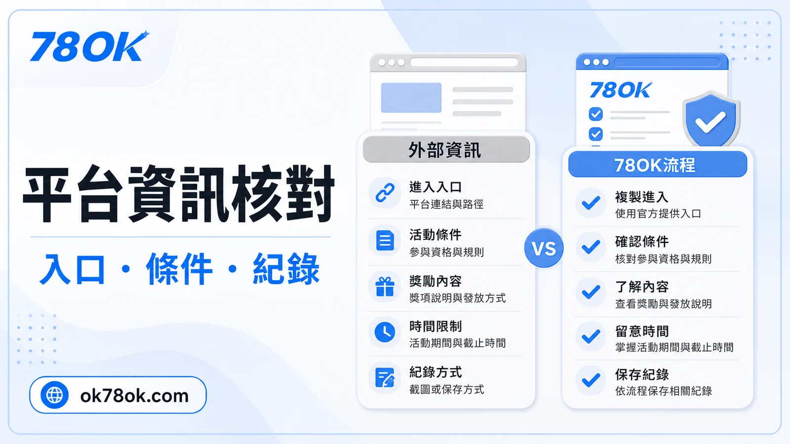 TU 皇家資訊核對圖，包含入口、條件與紀錄