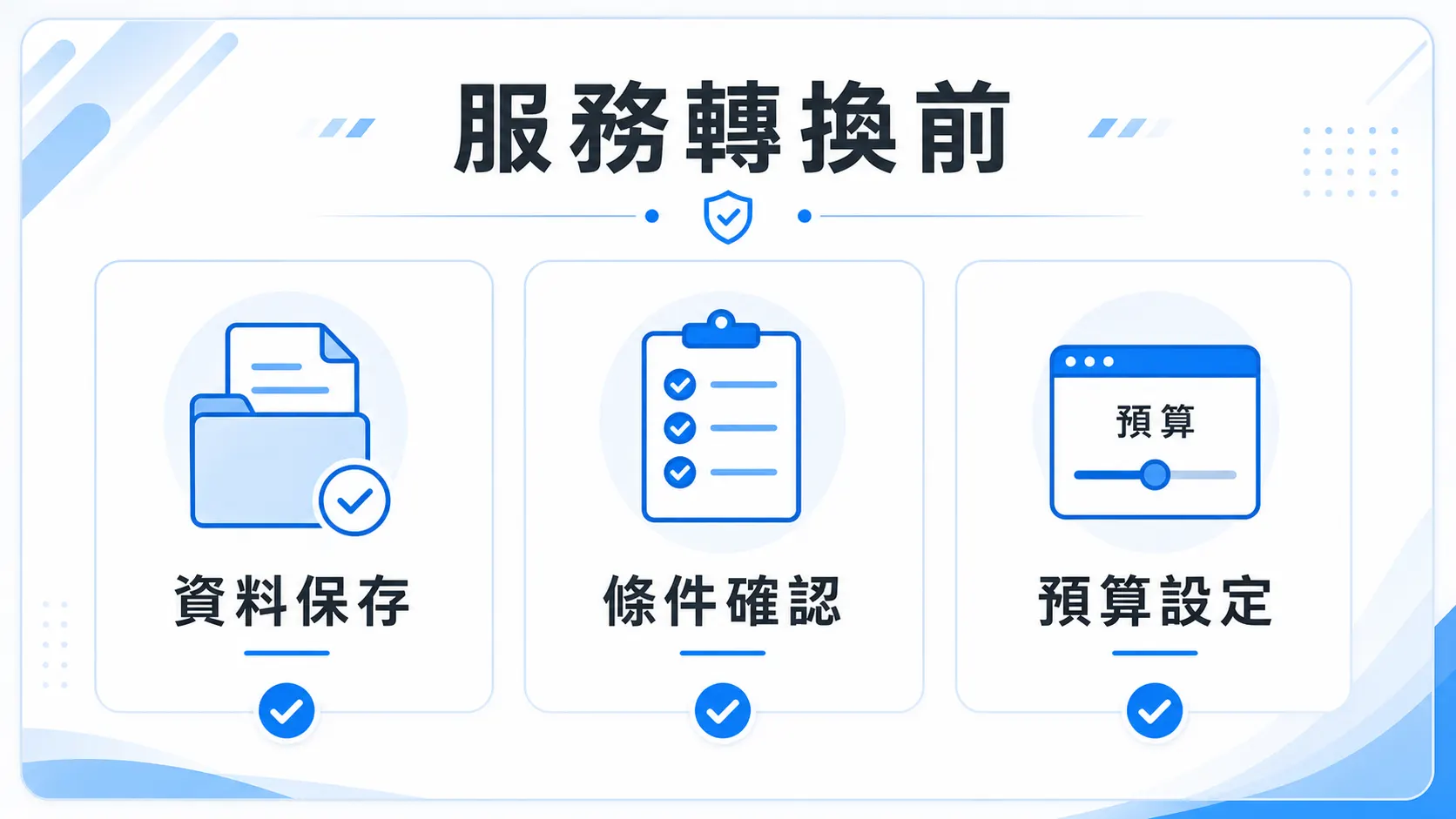 九州、LEO、THA 服務異動怎麼看?TU 官方整理帳戶資料與替代流程 3 TU 服務轉換前圖,包含資料保存、條件確認與預算設定