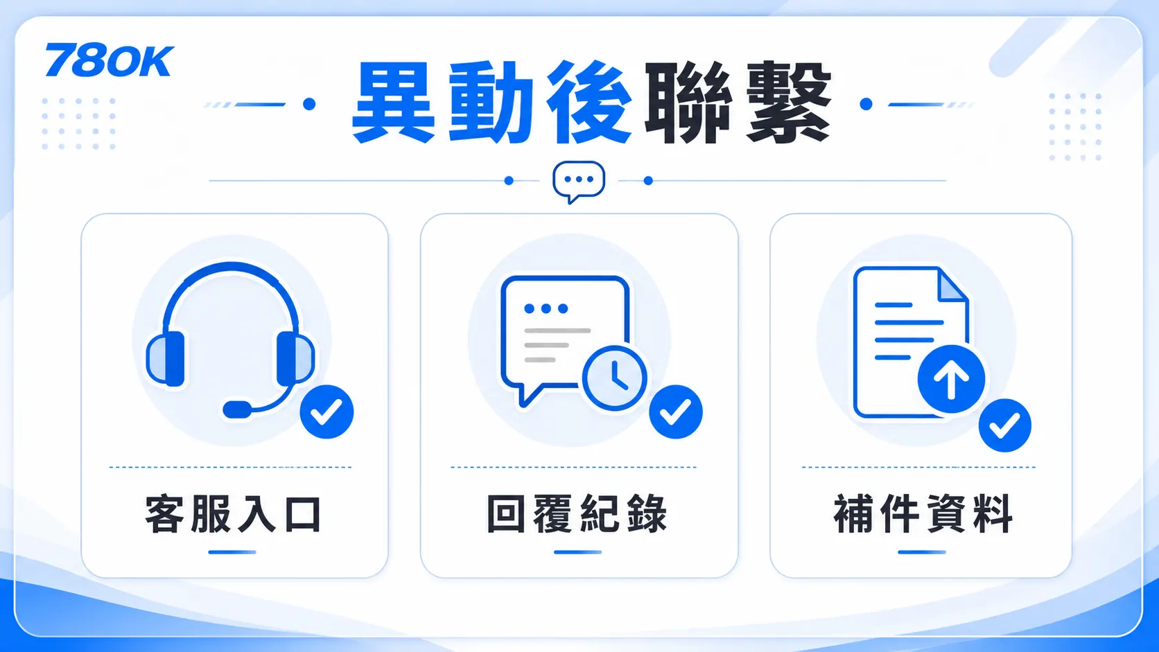 九州、LEO、THA 服務異動怎麼看?TU 官方整理帳戶資料與替代流程 4 TU 異動後聯繫圖,包含客服入口、回覆紀錄與補件資料