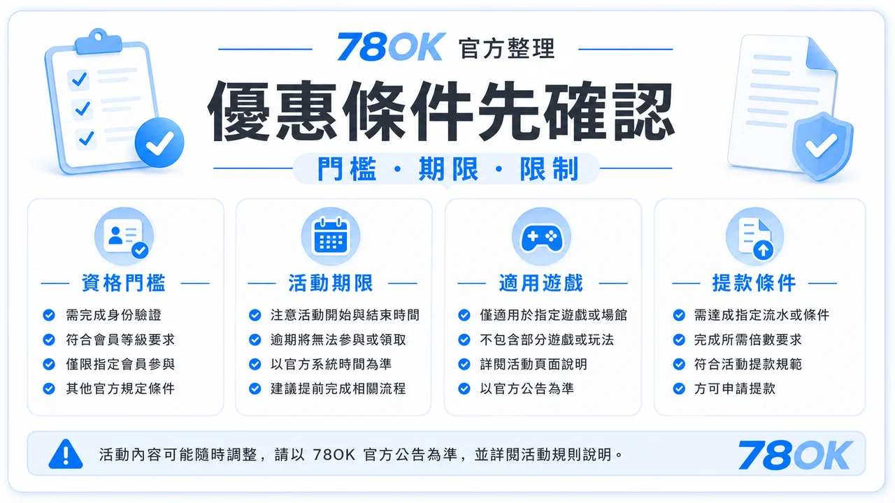 TU 優惠條件確認圖，包含門檻、期限與限制