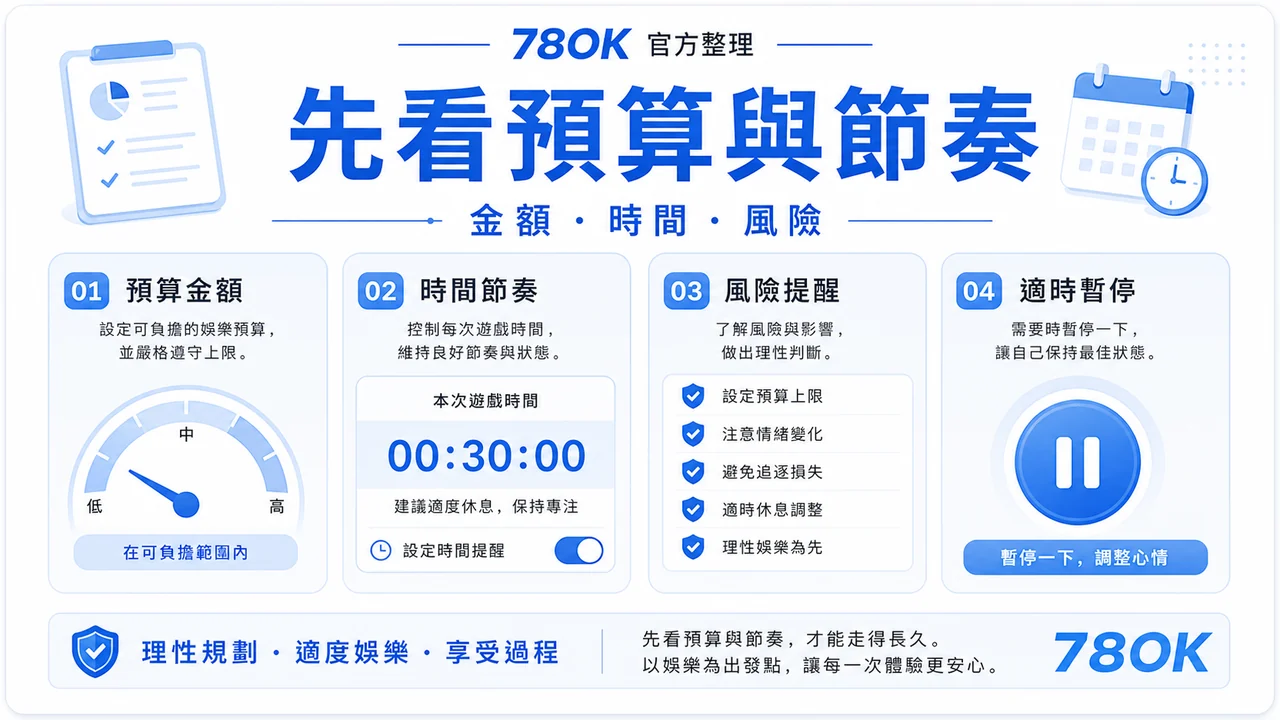 TU 預算與節奏圖，包含金額、時間與風險