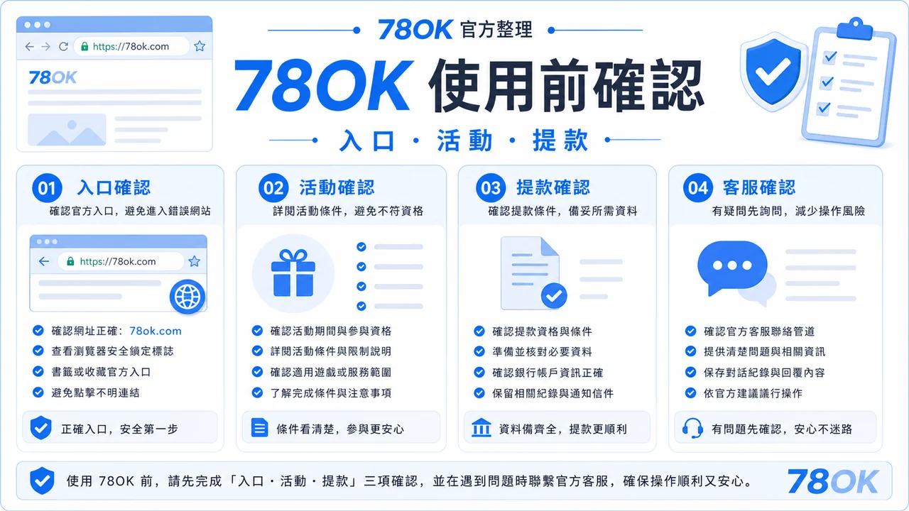 TU 使用前確認圖，包含入口、活動與提款