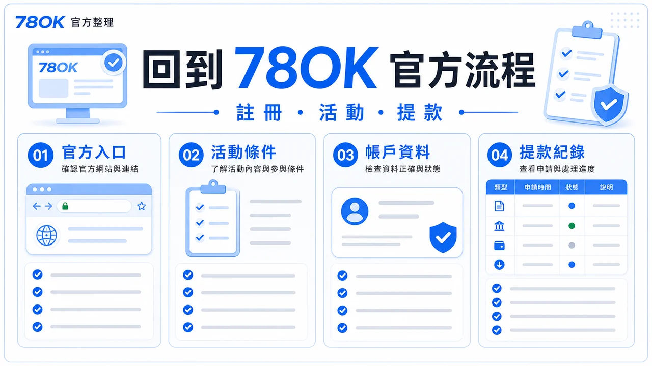 TU 官方流程確認圖，包含註冊、活動與提款