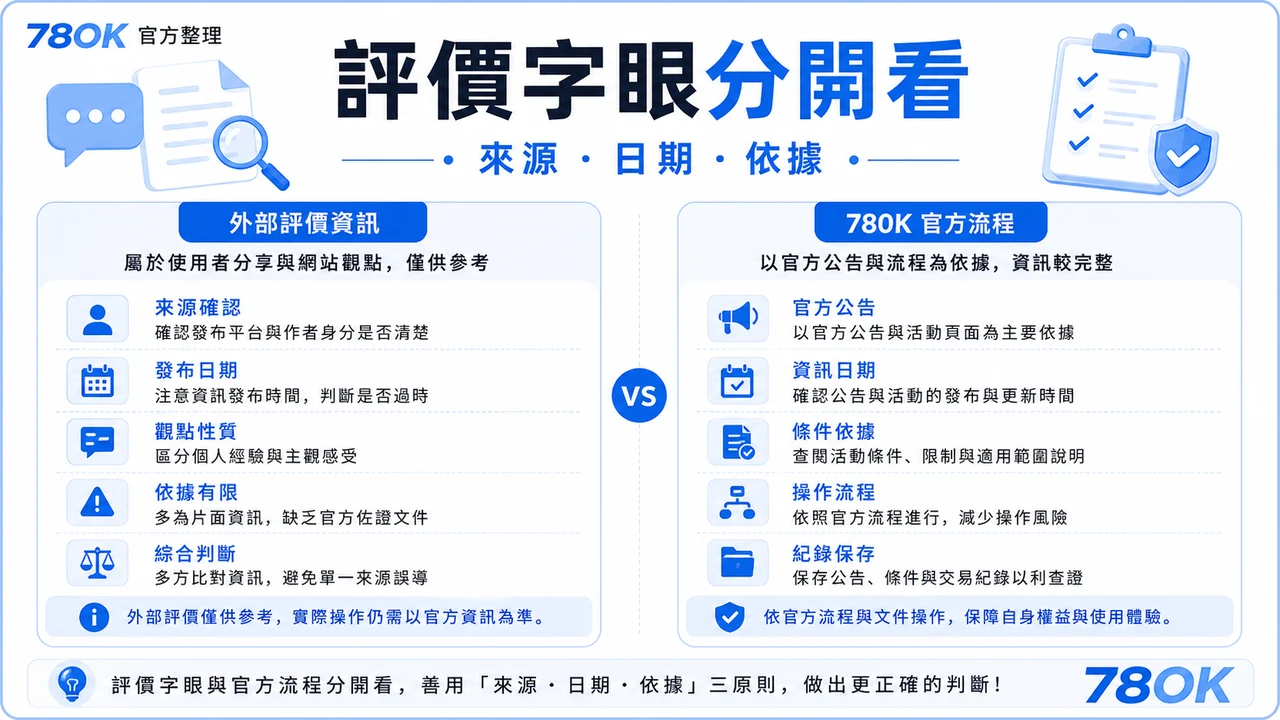 TU 評價字眼分開看圖，包含來源、日期與依據